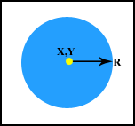 carte graphique (attribut shape = circle)