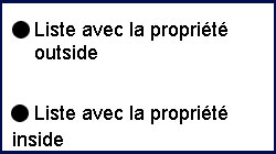 la propriété CSS list-style-position avec les listes XHTML