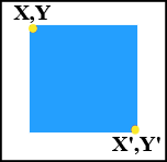 image interactive (attribut shape = rect)
