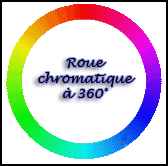 roue chromatique teinte à 360 degrés (TSL) 