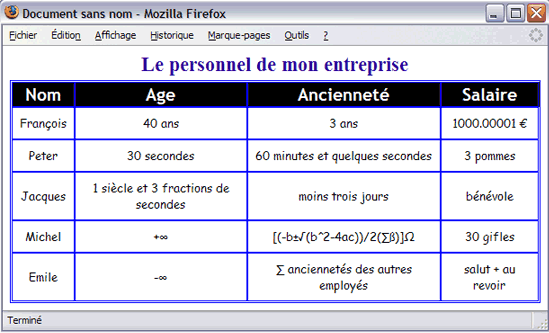 formatage et mise en forme des tableaux avec les CSS