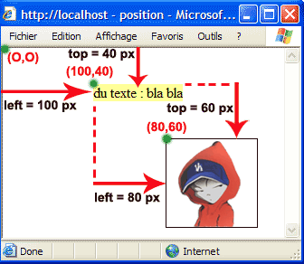 positionnement CSS absolu