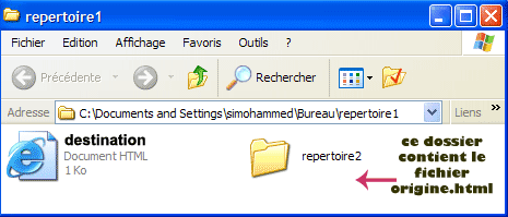 liens-xhtml