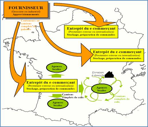 Modèle logistique décentralisé