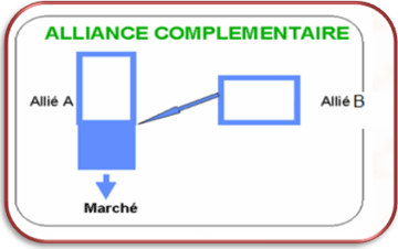 Alliance complémentaire